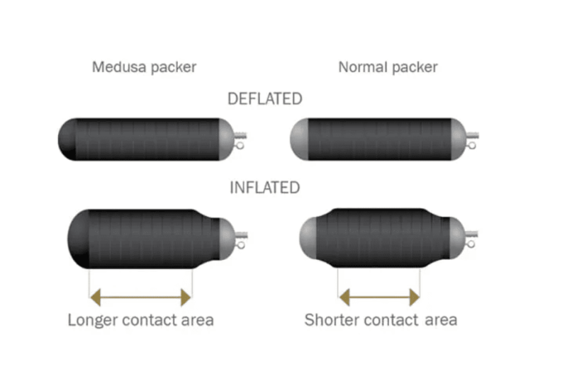 SAVA פאקר מדוזה גדלים פאקר מדוזה - פקק תיקון לצינור 100-150 מ"מ - SAVA – תמונה 6